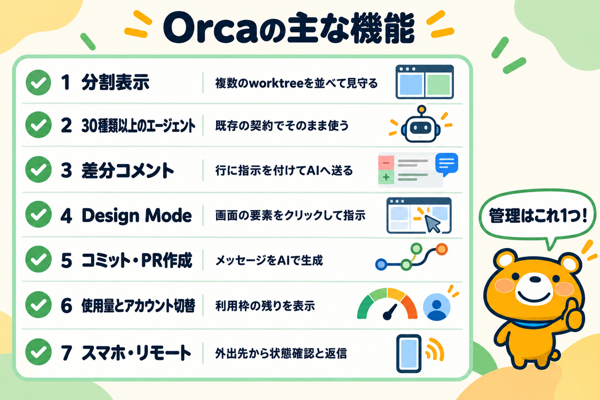 Orcaの主な機能7つを整理した図解
