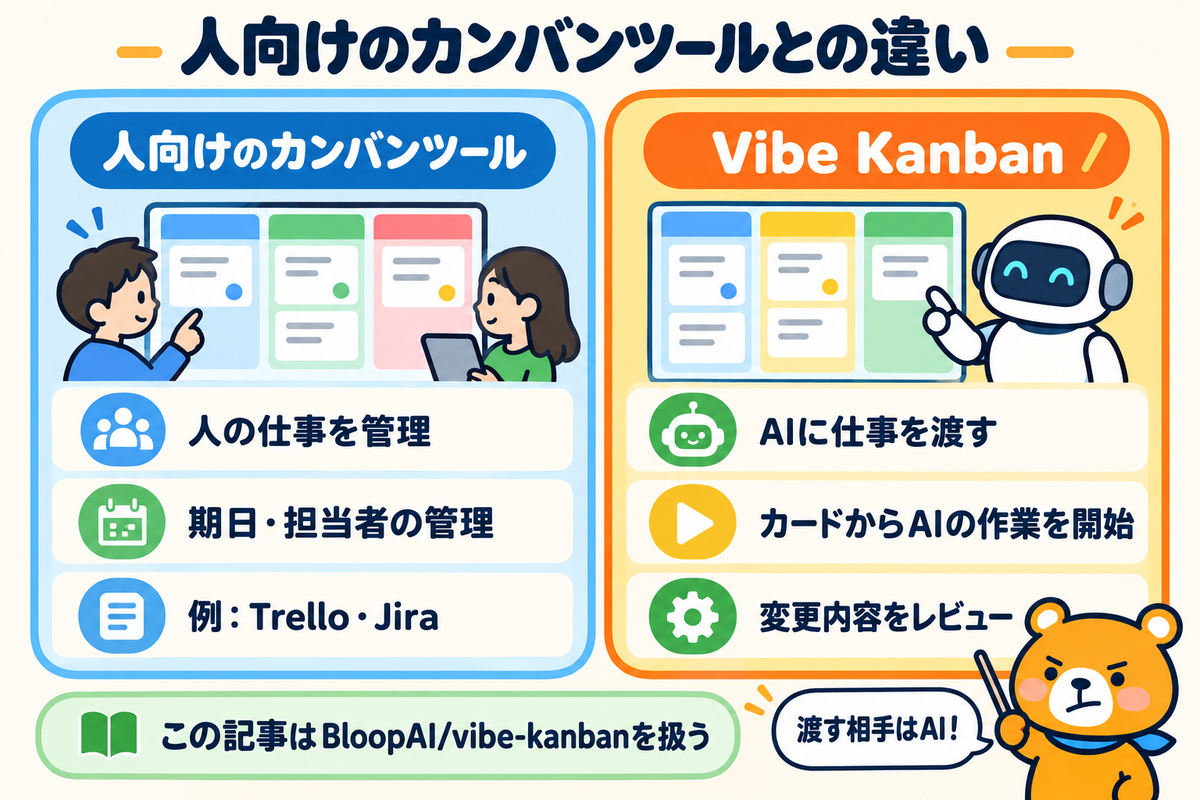 人向けのカンバンツールとVibe Kanbanの違い