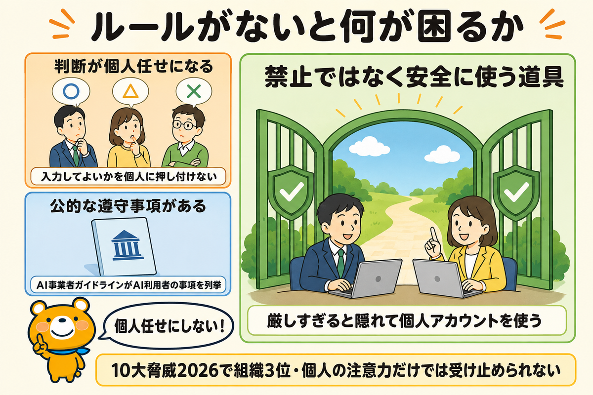 生成AIの社内ルールが必要な理由の図解