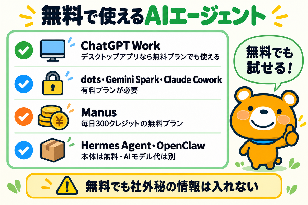 AIエージェントを無料で使える範囲