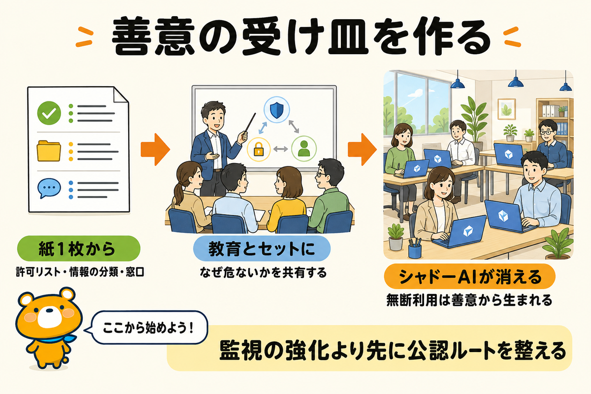 公認ルート作りから始めるまとめの図解