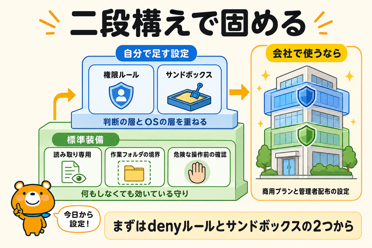 標準の保護と自分で足す設定の二段構えをまとめた図解