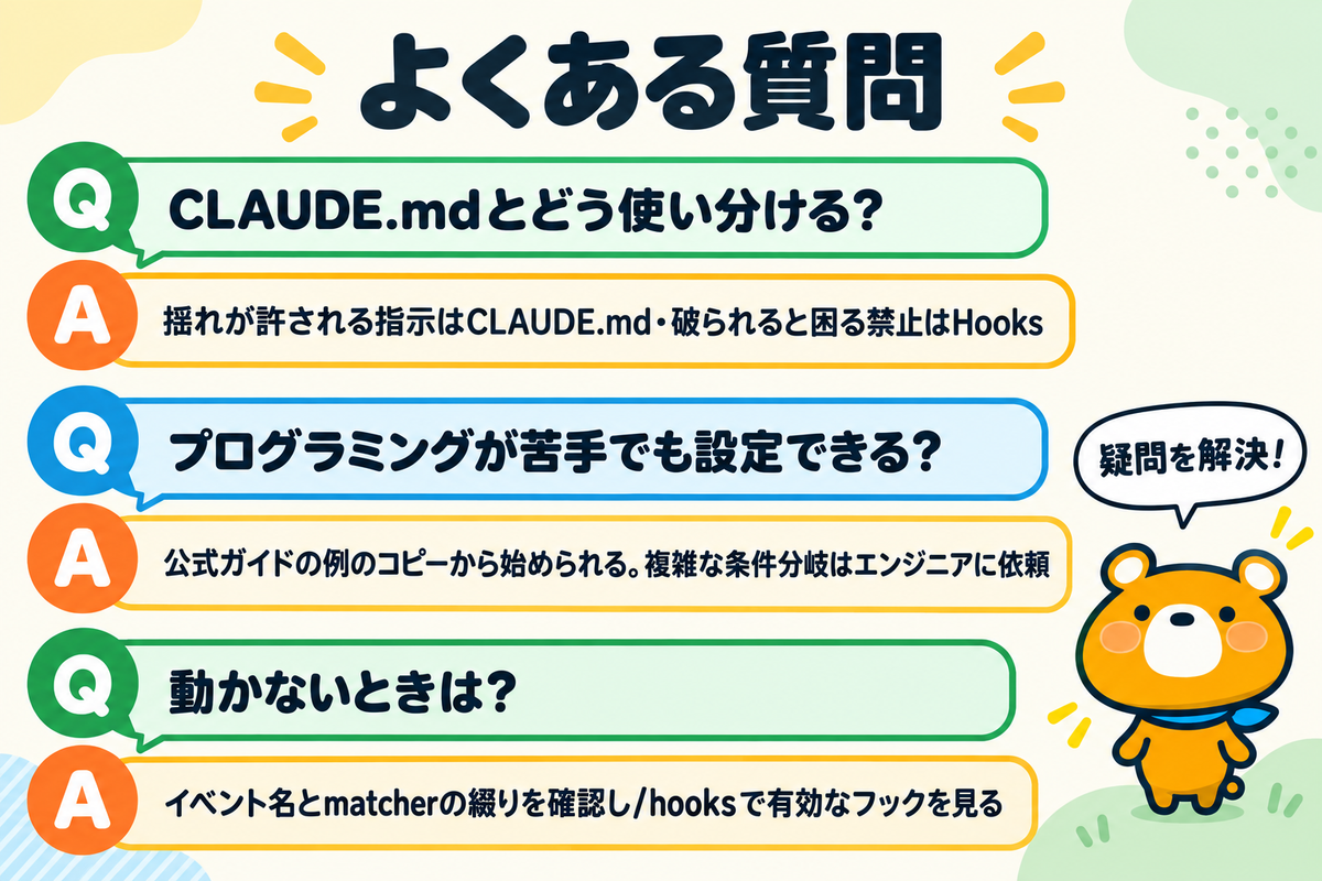 Claude Code Hooksに関するよくある質問の図解