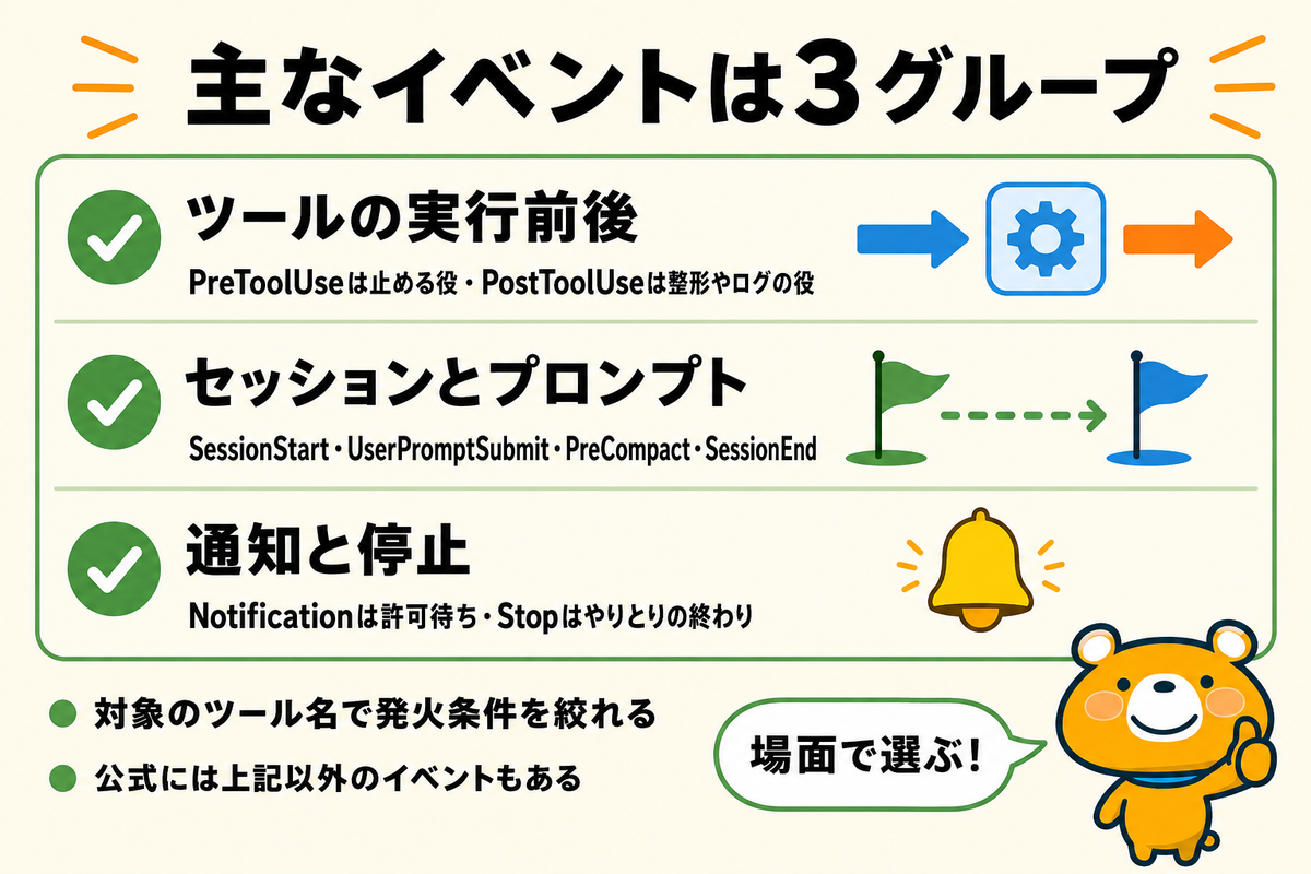 Hooksの主なイベントを3グループに分けた図解