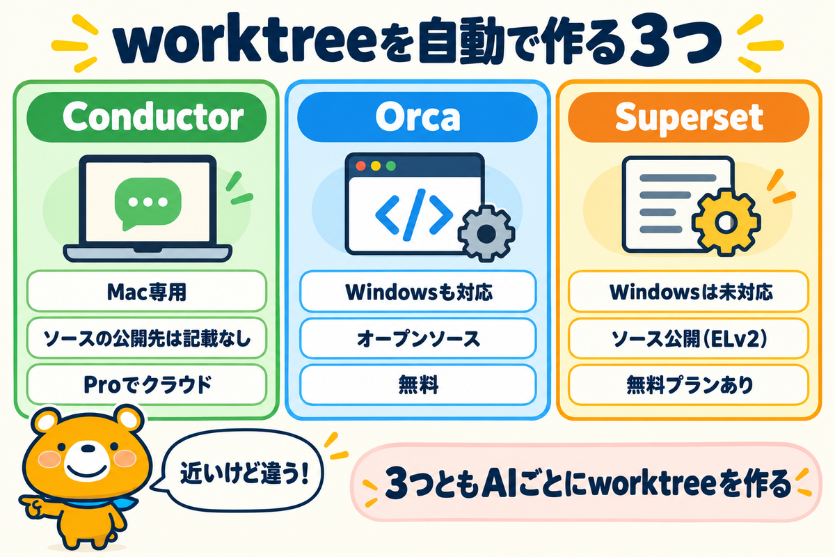 Conductor・Orca・Supersetの比較