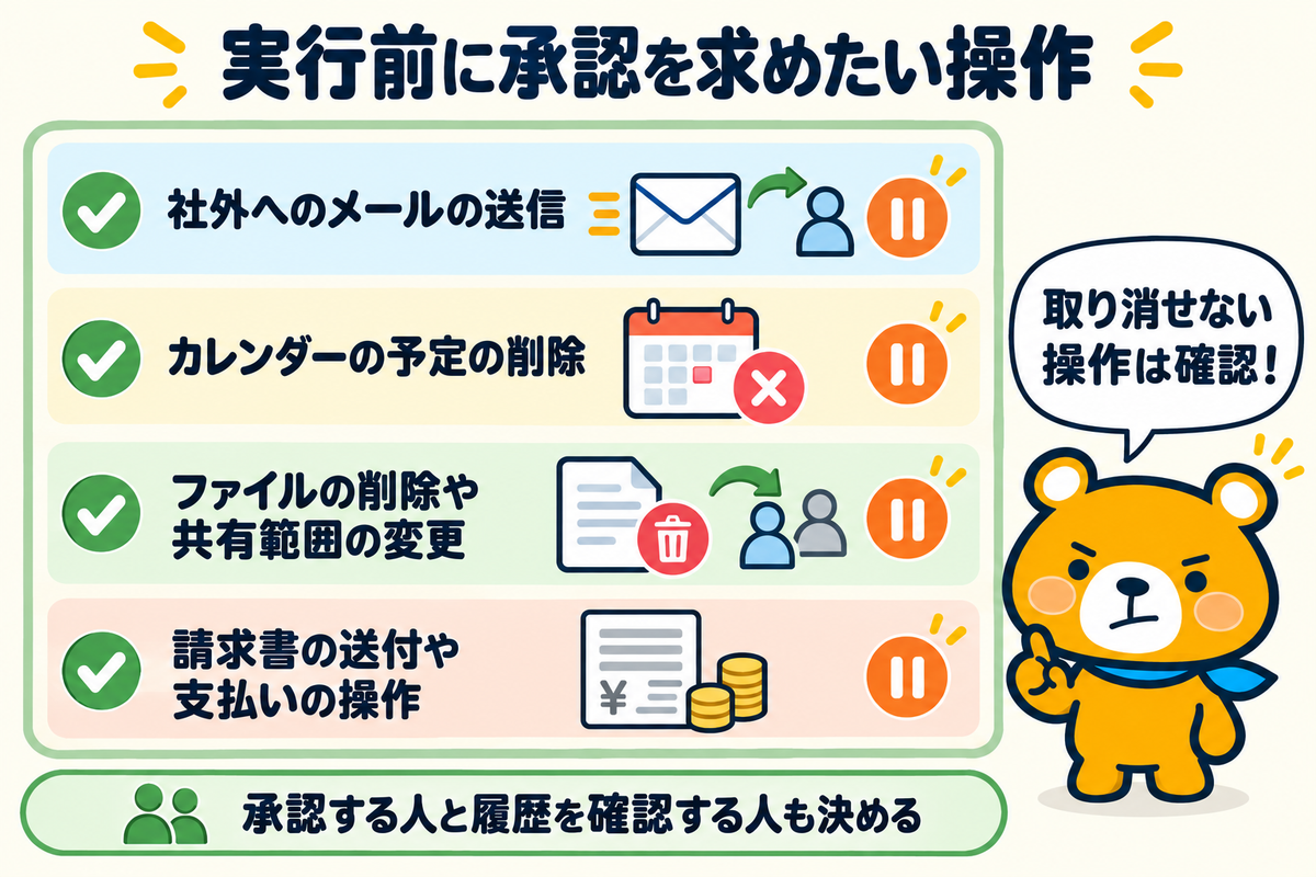 実行前に承認を求めたい操作の例
