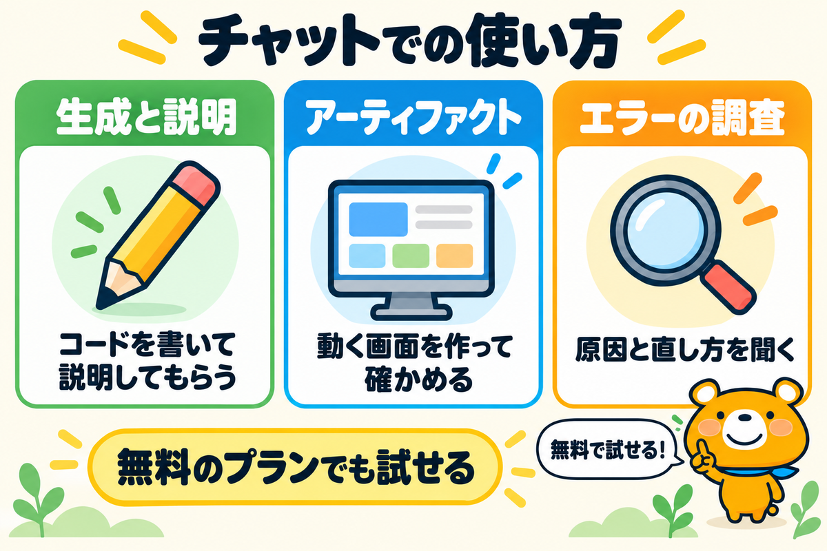 チャットでコーディングする3つの使い方を示す図解