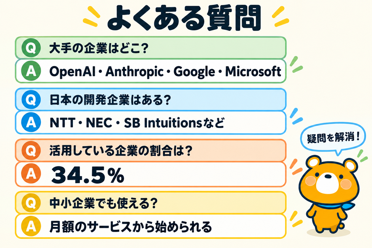生成AIの企業のよくある質問4つを示す図解