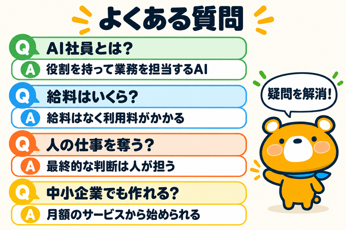 AI社員のよくある質問4つを示す図解