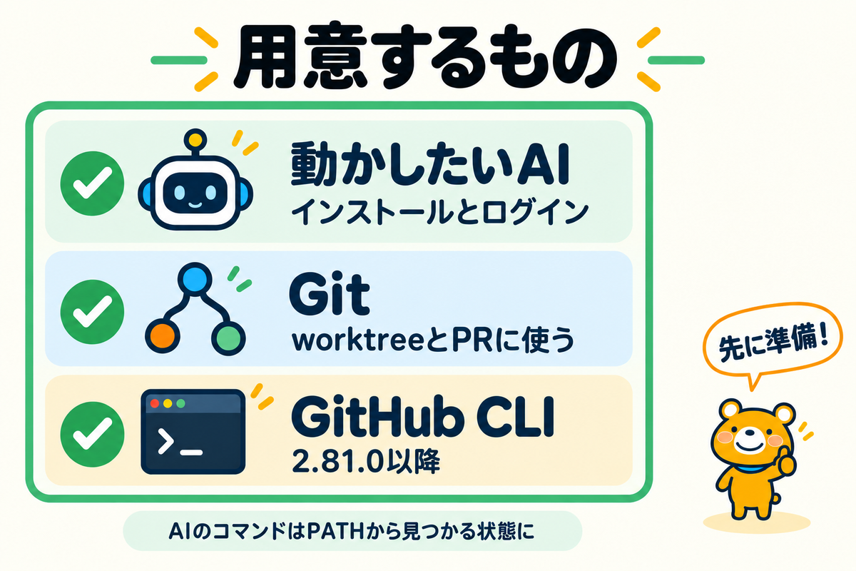 T3 Codeを使う前に用意する3つのもの