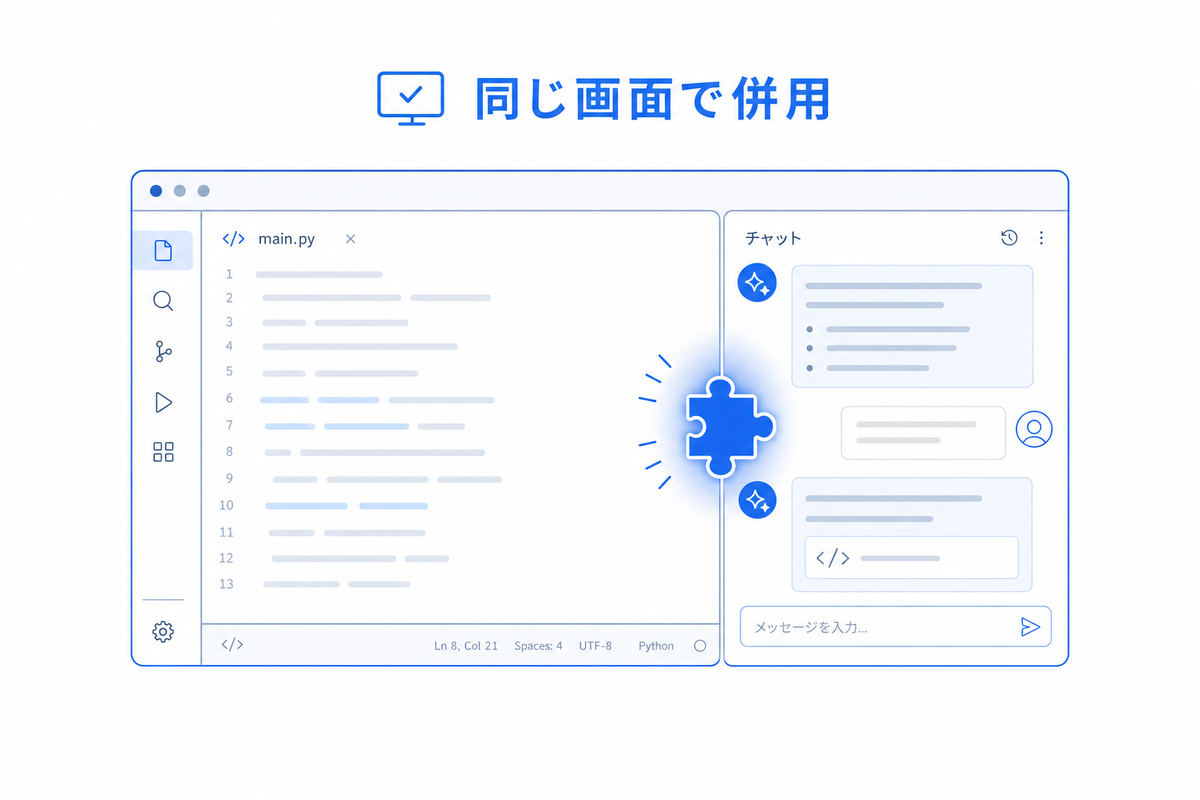 Cursorの画面の中でClaude Codeが動く併用の図