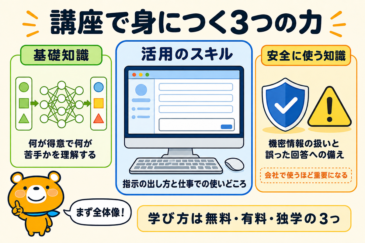 生成AI講座で学べることと種類の図解