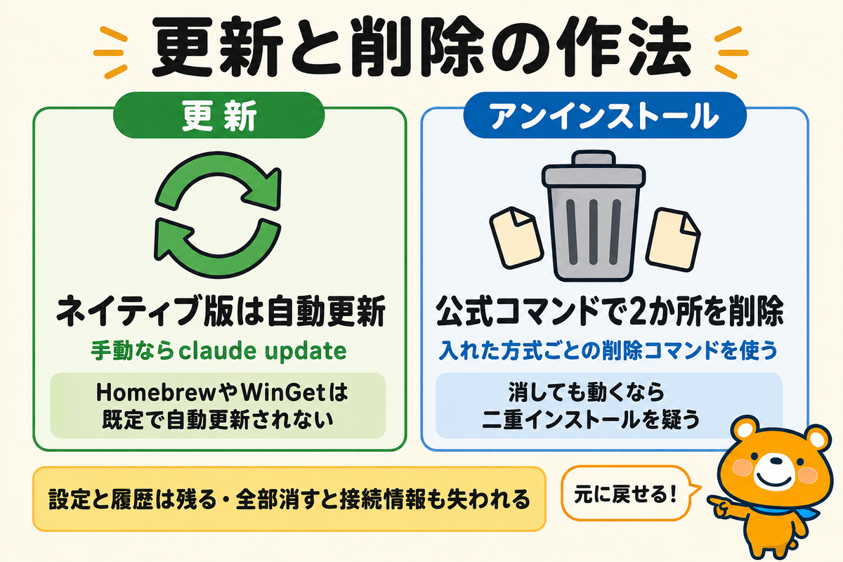 更新とアンインストールの違いを示す図解