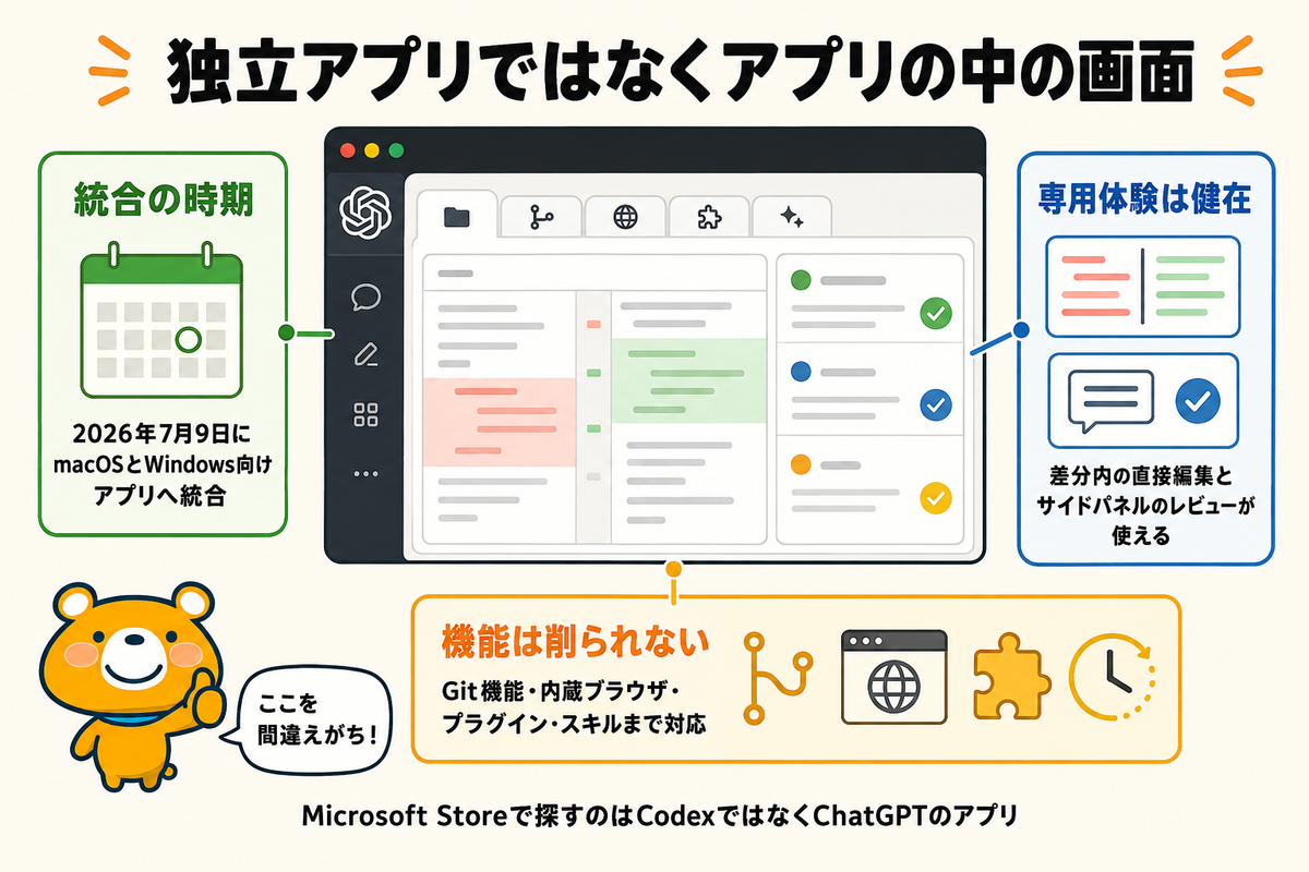WindowsアプリがChatGPTアプリに統合された事実を示す図解