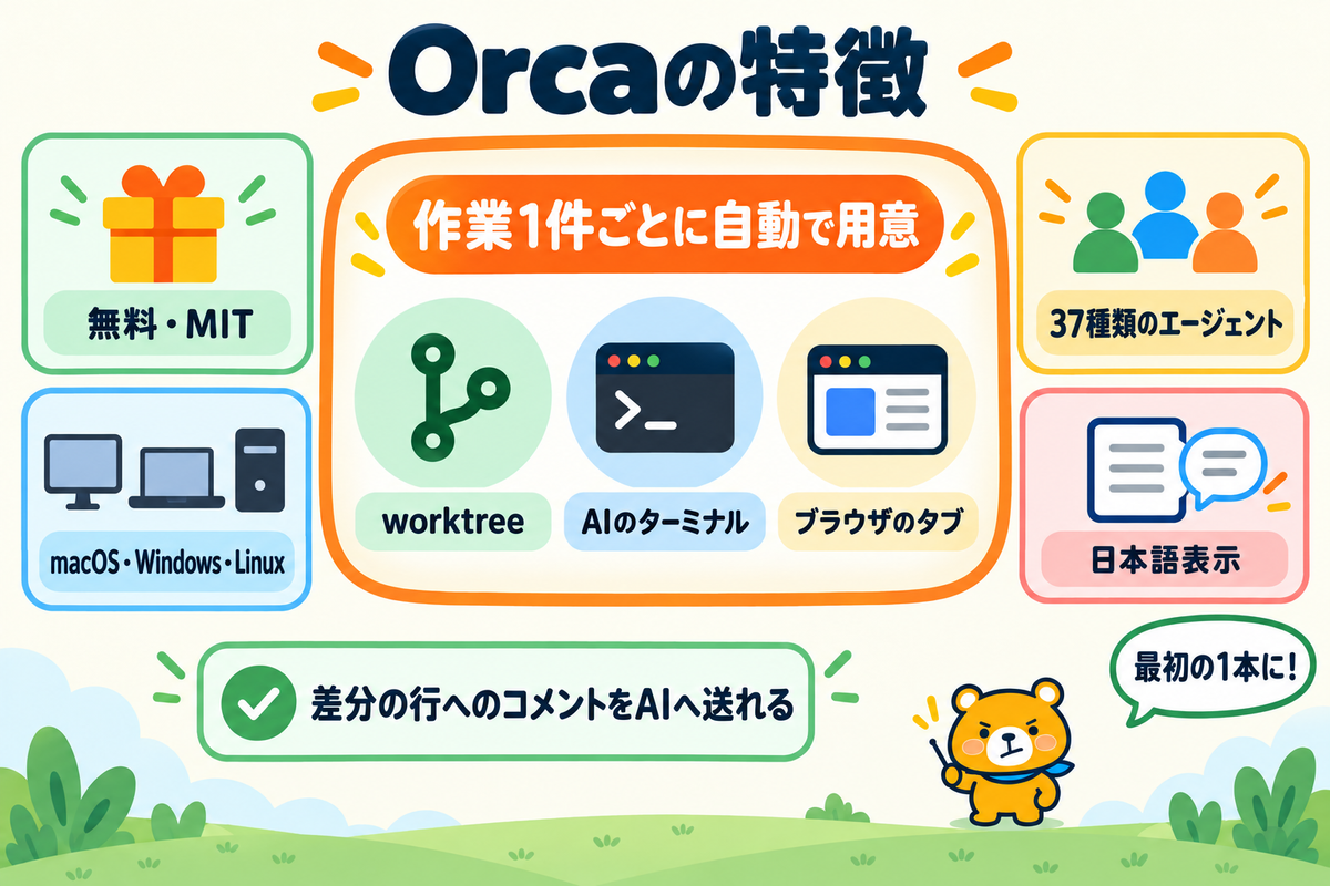 Orcaの特徴を示した図解