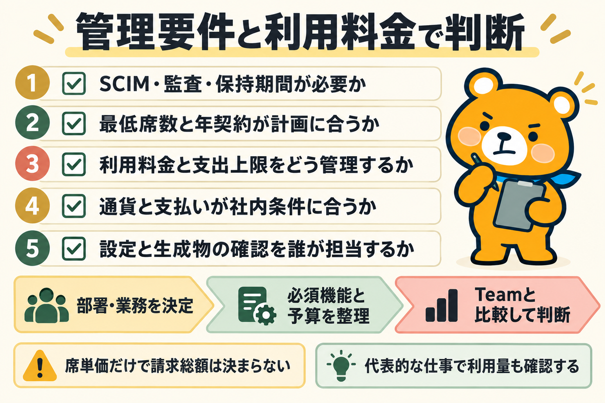 Enterprise導入前の五つの判断項目をまとめた図解