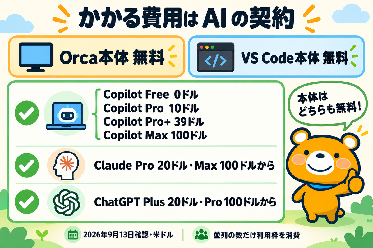 料金の内訳を整理した図解