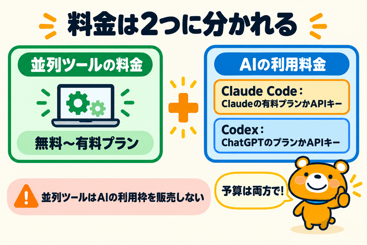並列ツールとAIの契約の関係の図解