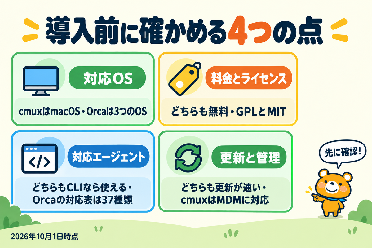 cmuxとOrcaの対応OS・料金・更新の違いを整理した図解