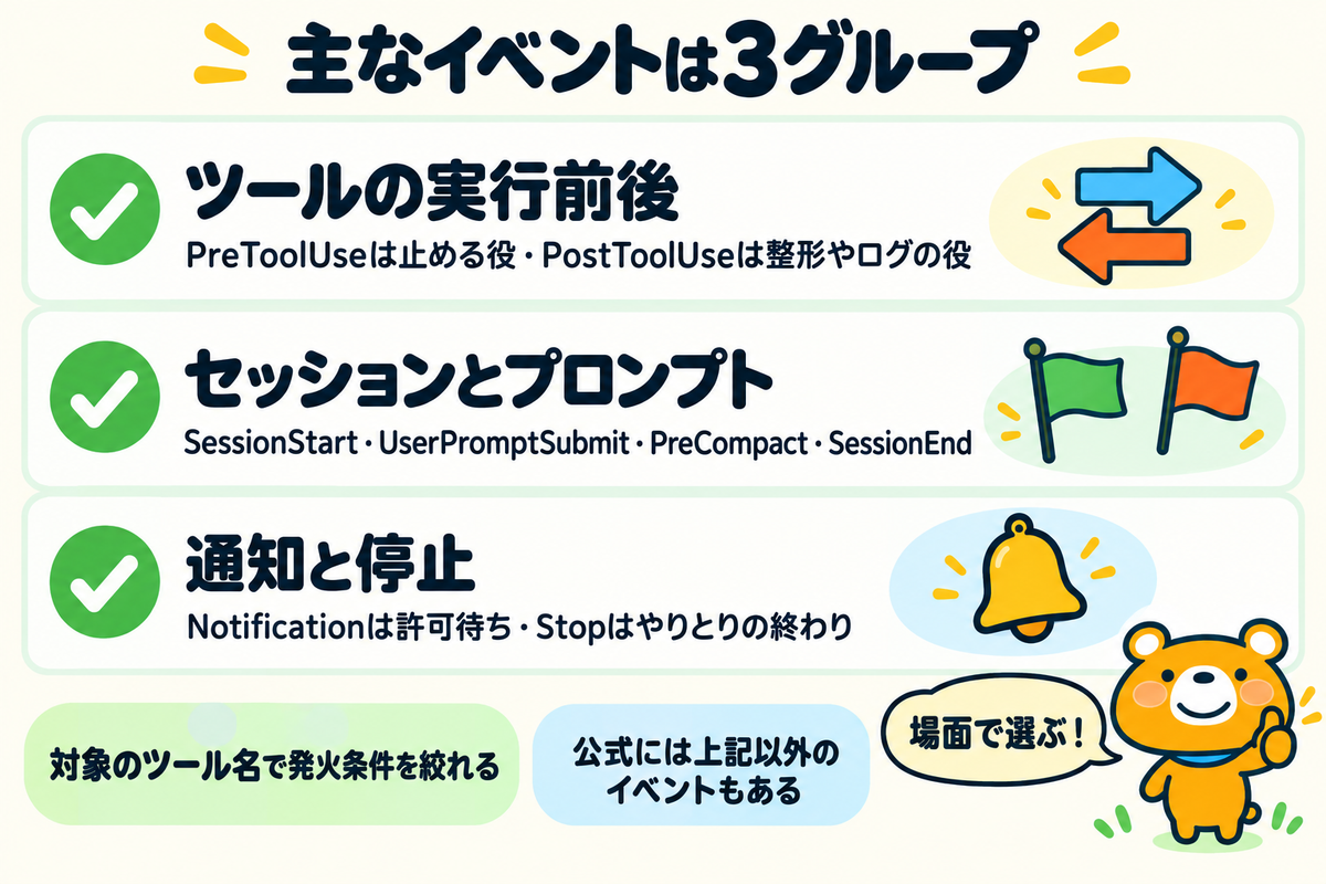 Hooksの主なイベントを3グループに分けた図解