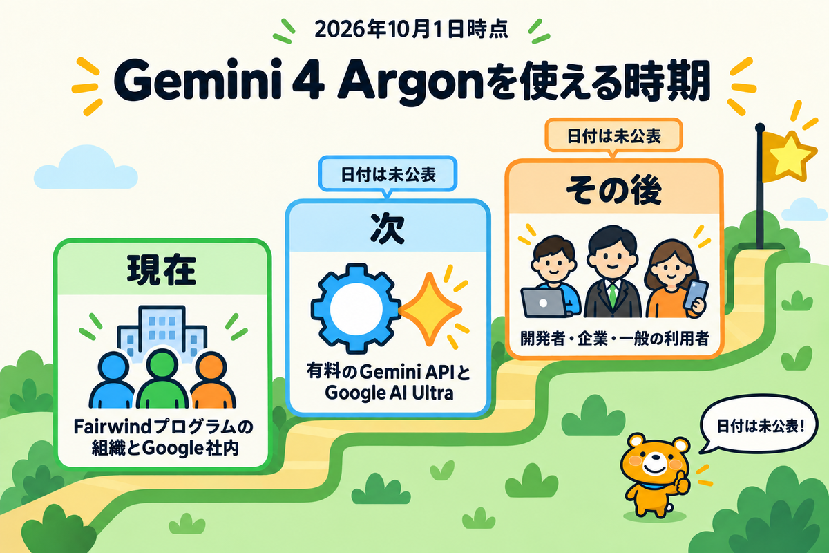 Gemini 4 Argonを使える時期の現状を示した図