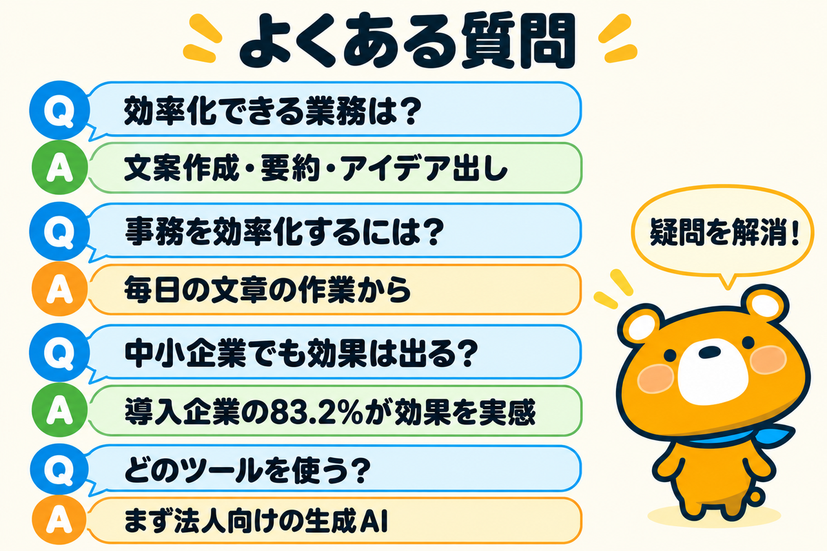 AIによる業務効率化のよくある質問4つを示す図解