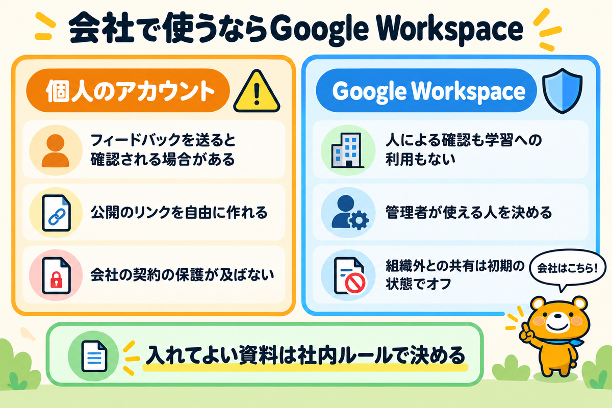 個人のアカウントとGoogle Workspaceのアカウントの違いを示す図解