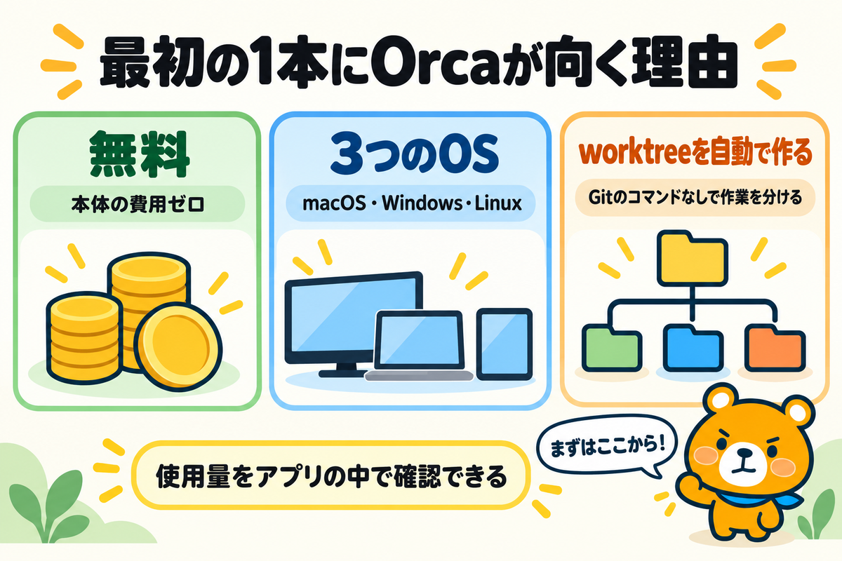 迷ったらOrcaから試す理由の図解