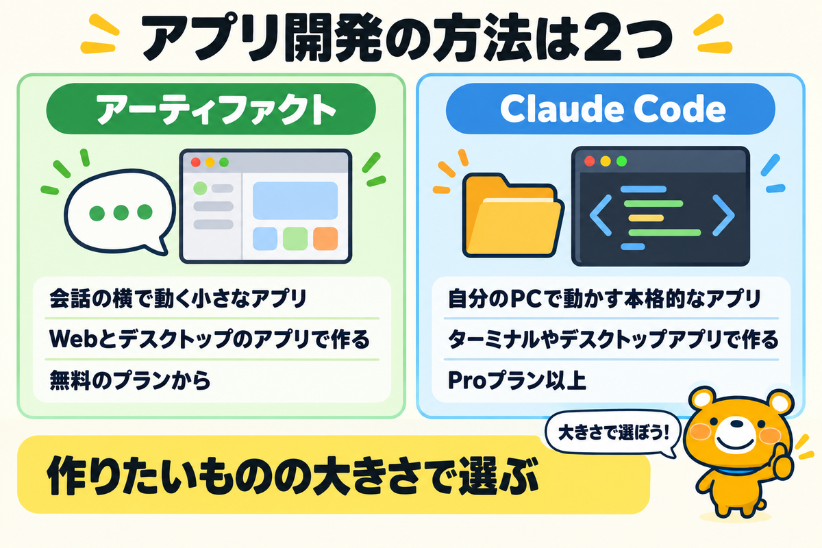 Claudeでアプリを開発する2つの方法を比べた図解