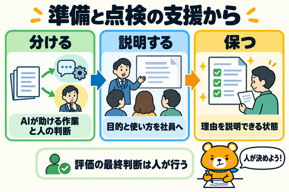 人事評価のAIの始め方をまとめた図解