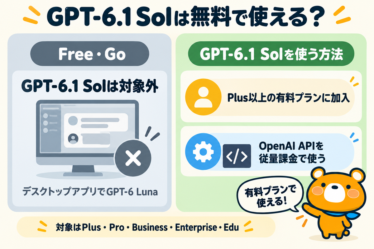 GPT-6.1 Solを使う方法と無料プランの扱い