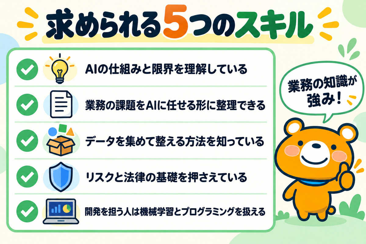 AI人材に求められるスキル5つを示す図解