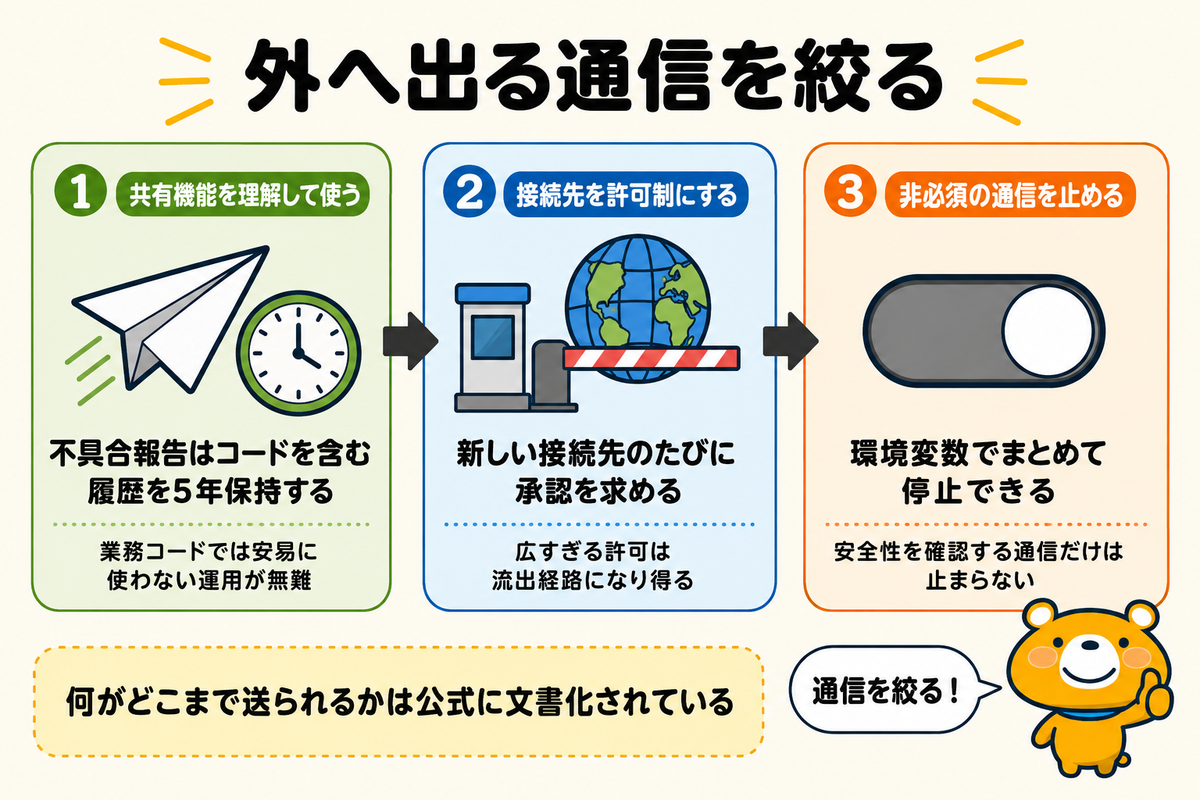 外部への送信を減らす3つの手当てを示す図解