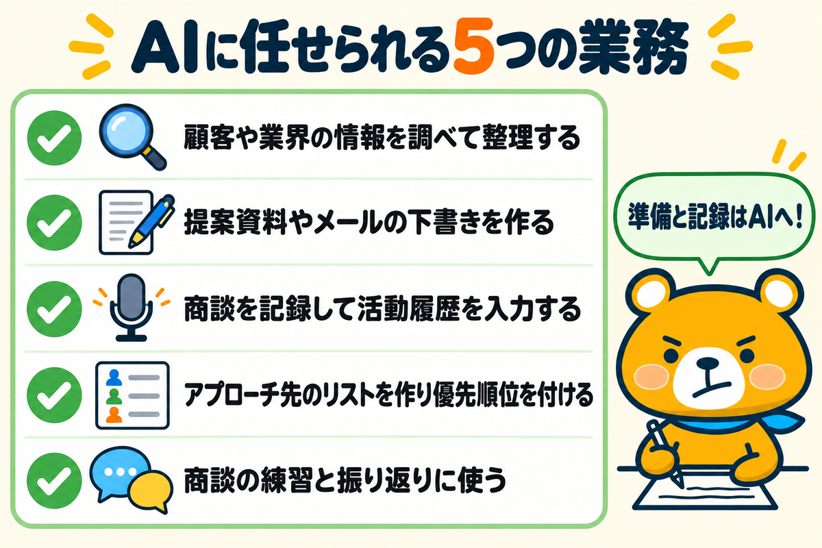 営業でAIに任せられる業務5つを示す図解