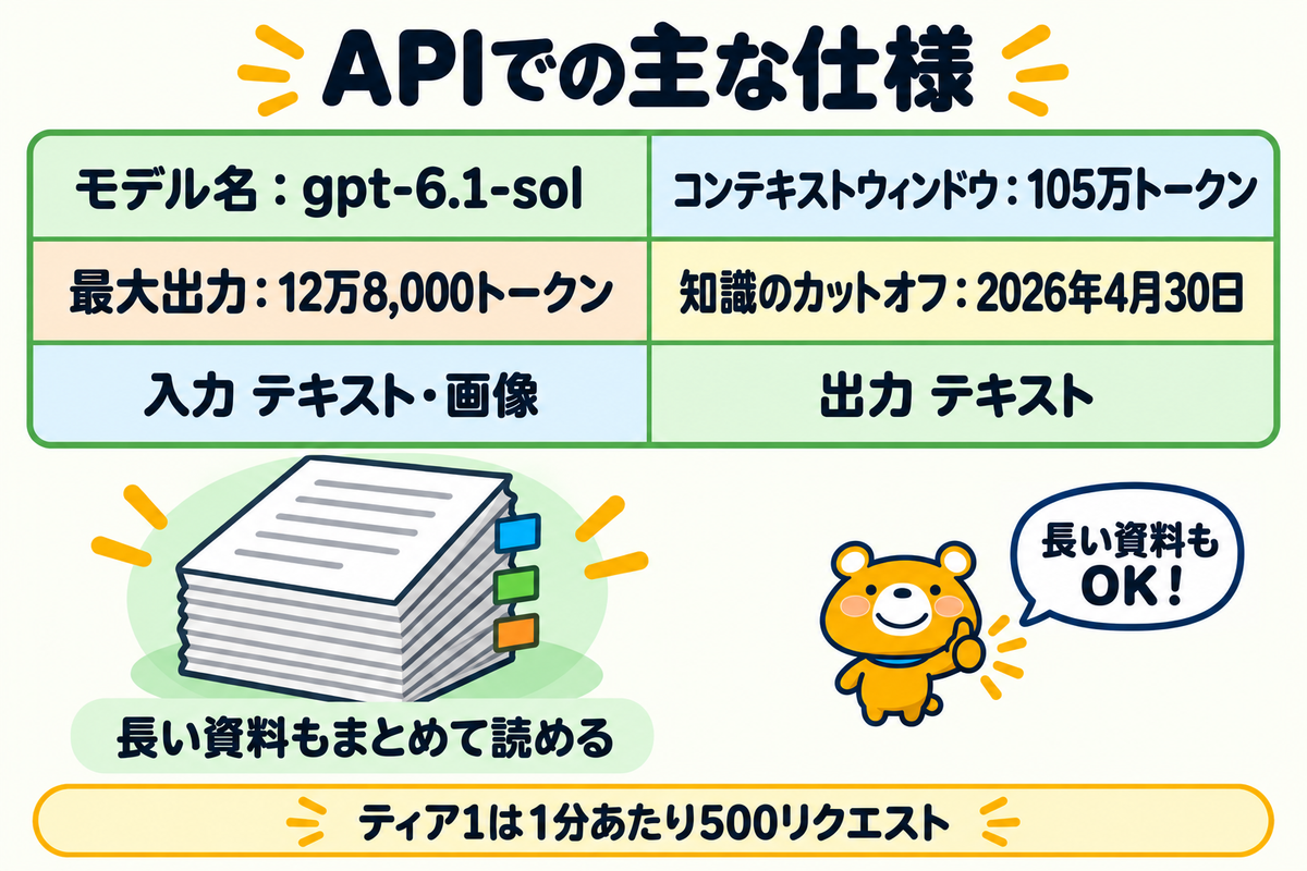 APIで使うGPT-6.1 Solの主な仕様