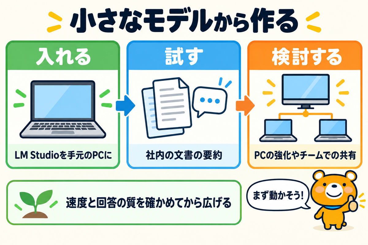 ローカルLLMの始め方をまとめた図解