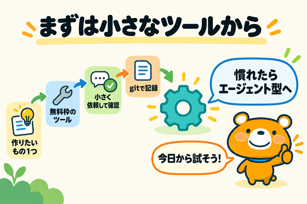 AIプログラミングの始め方をまとめた図解