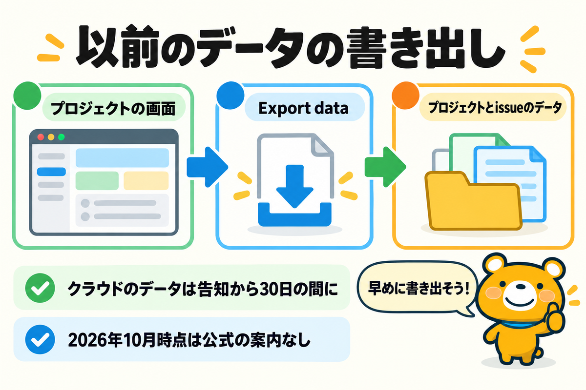 以前のデータを書き出す流れ