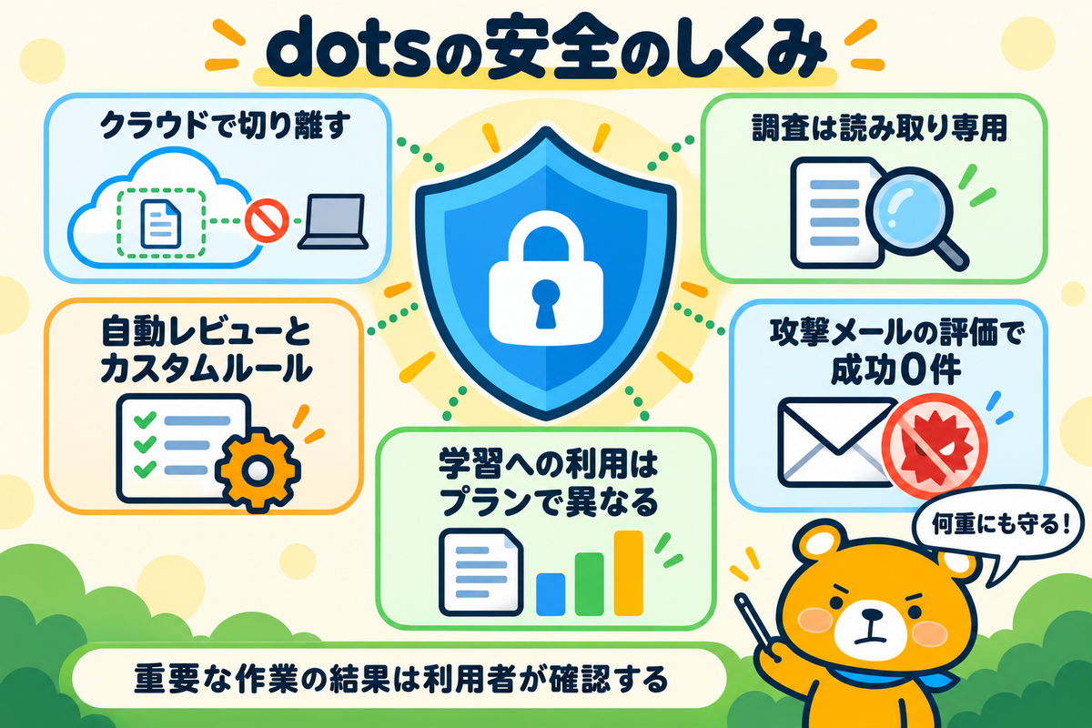 OpenAIのdotsの5つの安全のしくみ