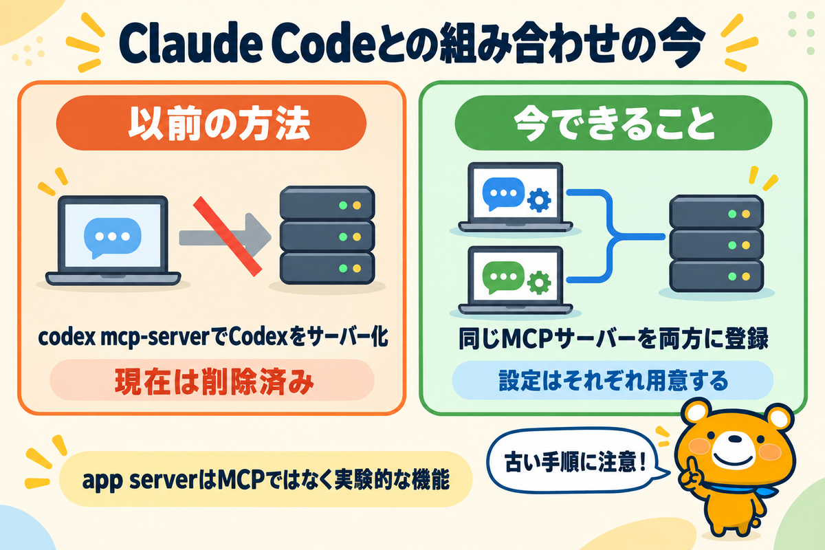 Claude CodeとCodexの組み合わせの現状を示す図解