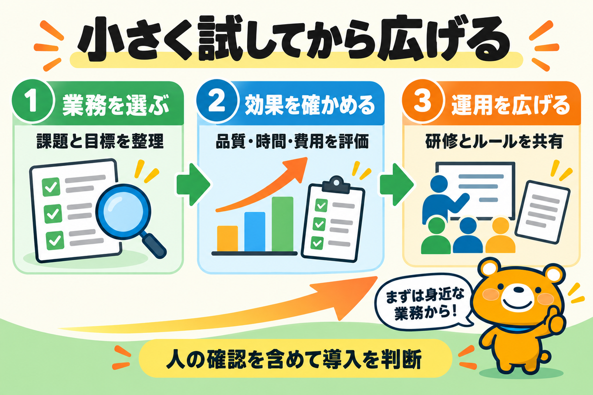 小さな試行からAI導入を広げる進め方
