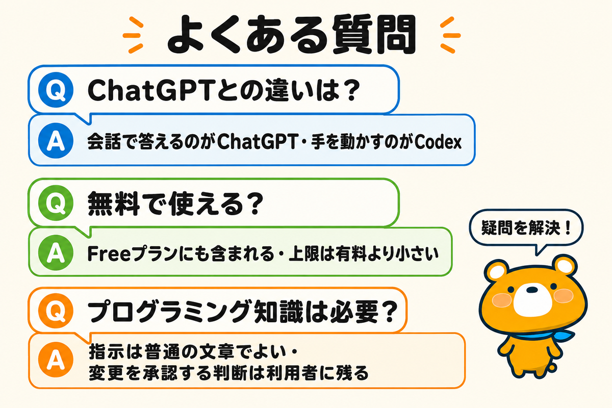 Codexによくある3つの疑問への回答図解