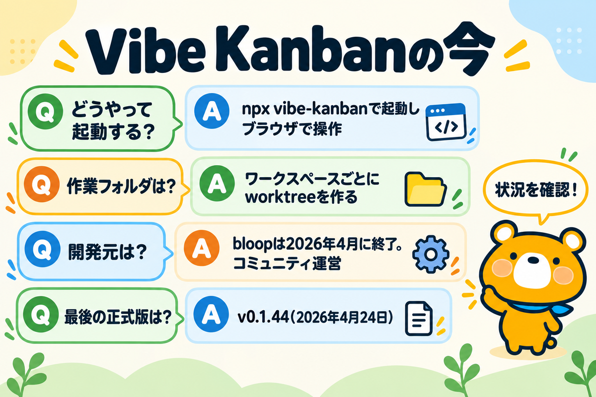 Vibe Kanbanの仕組みと提供元の状況の図解