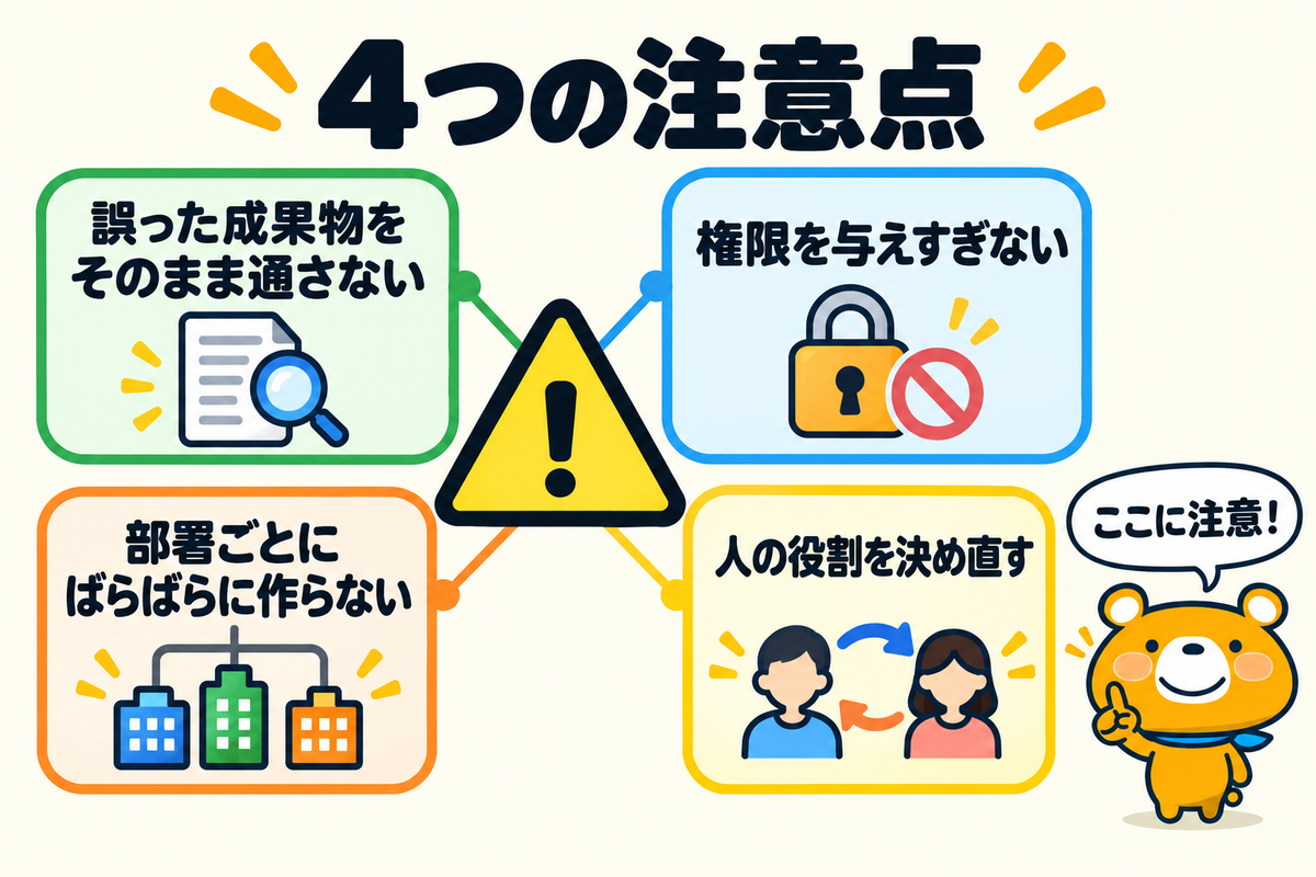 AI社員を導入するときの注意点4つを示す図解