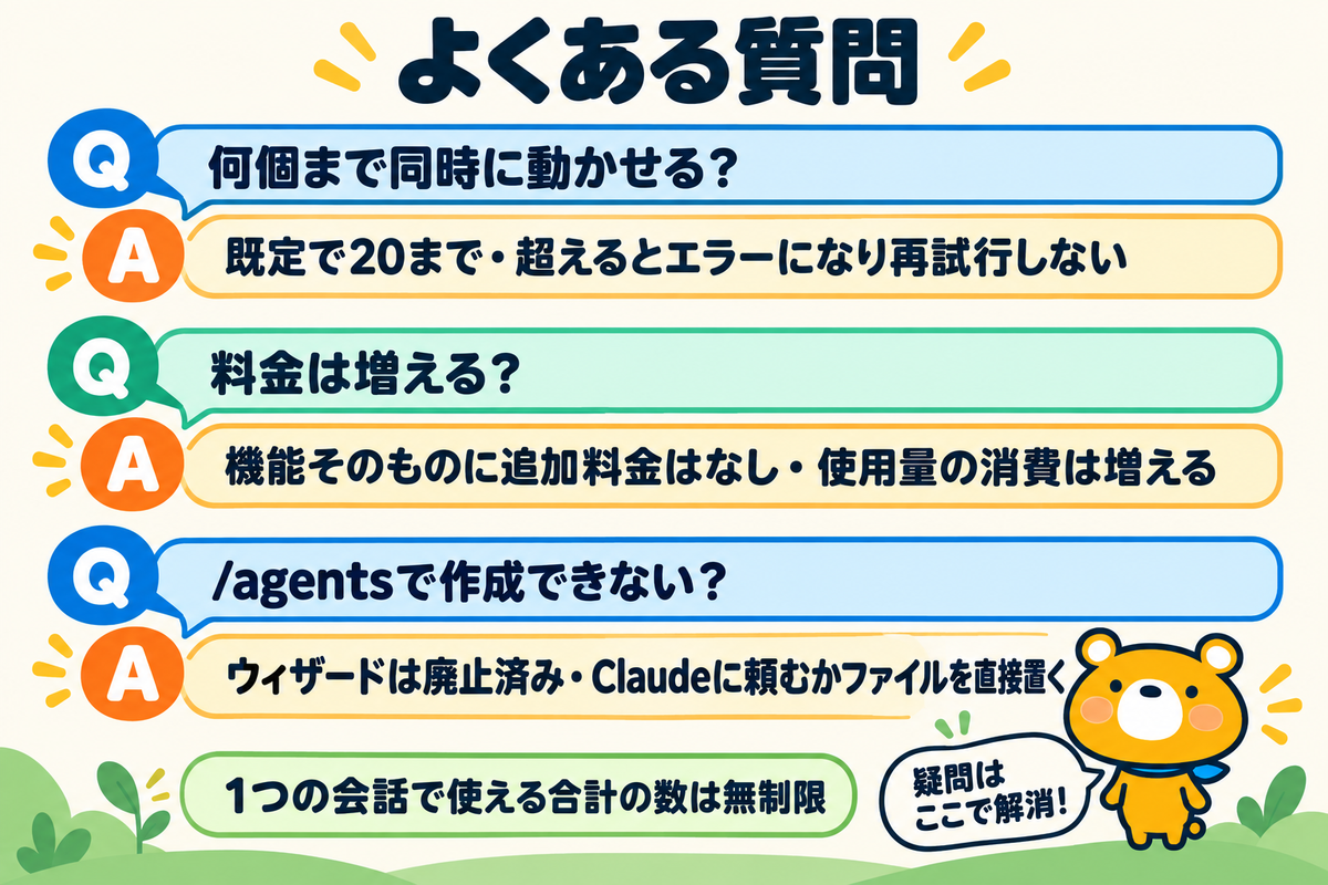 サブエージェントに関するよくある質問の図解