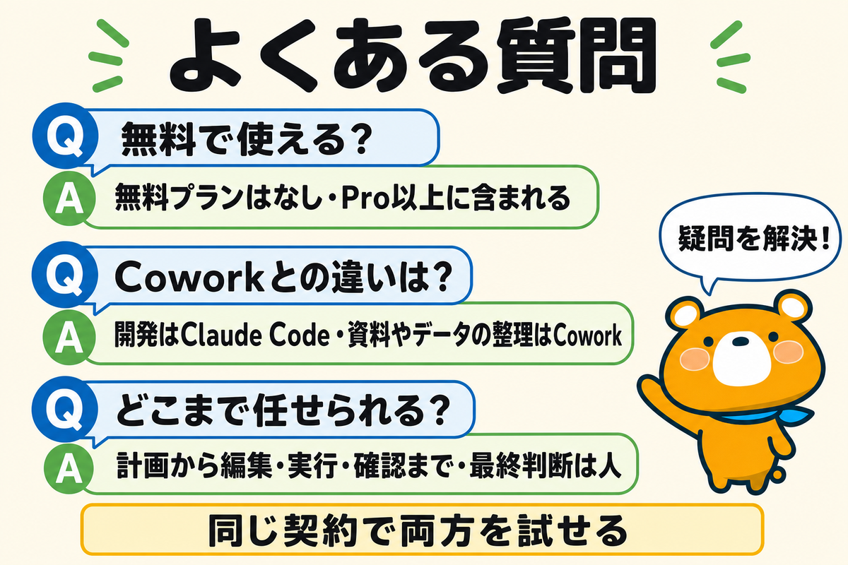 Claude Codeによくある質問の図解