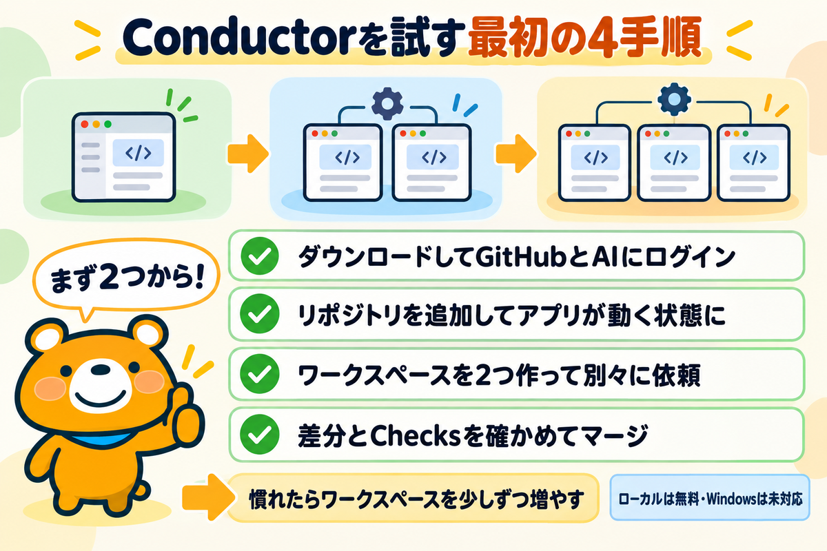 Conductorを試す最初の4手順のまとめ