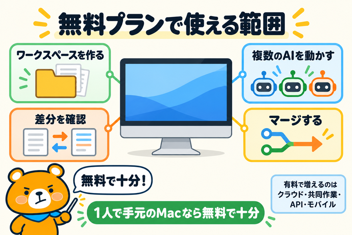 無料プランで使える範囲