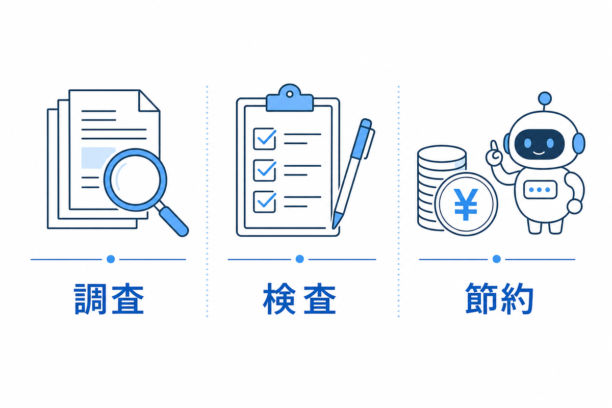 非エンジニア業務での活用例3つを示す図