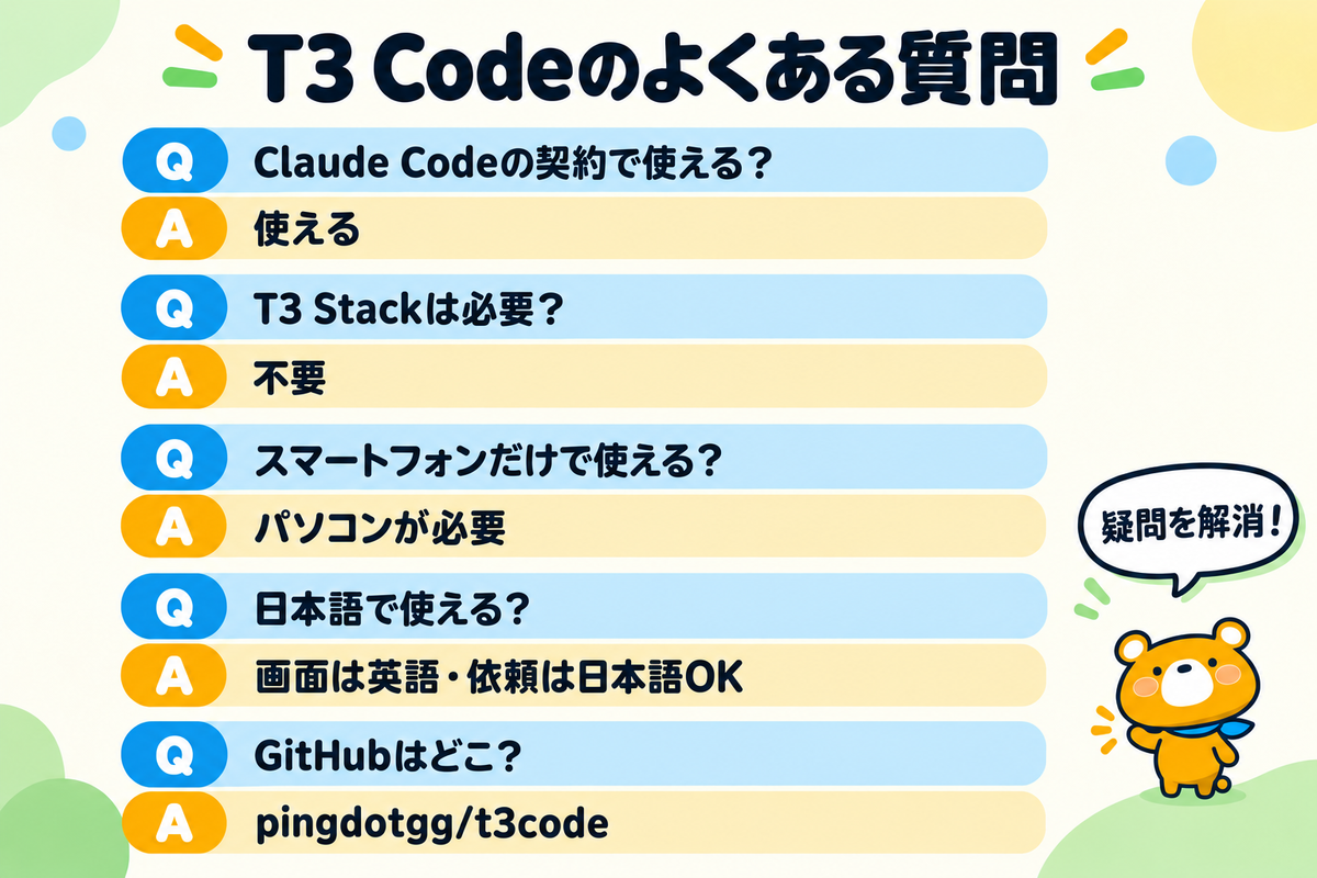 T3 Codeに関するよくある質問の一覧